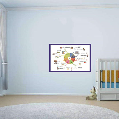 SANTSUN Job Mind Mapping| Educational Posters for Toddlers and Kids | English Teaching Aid Tool| Handy Wall English Charts Reference for Students| Great for School Classroom Décor(17x24in)
