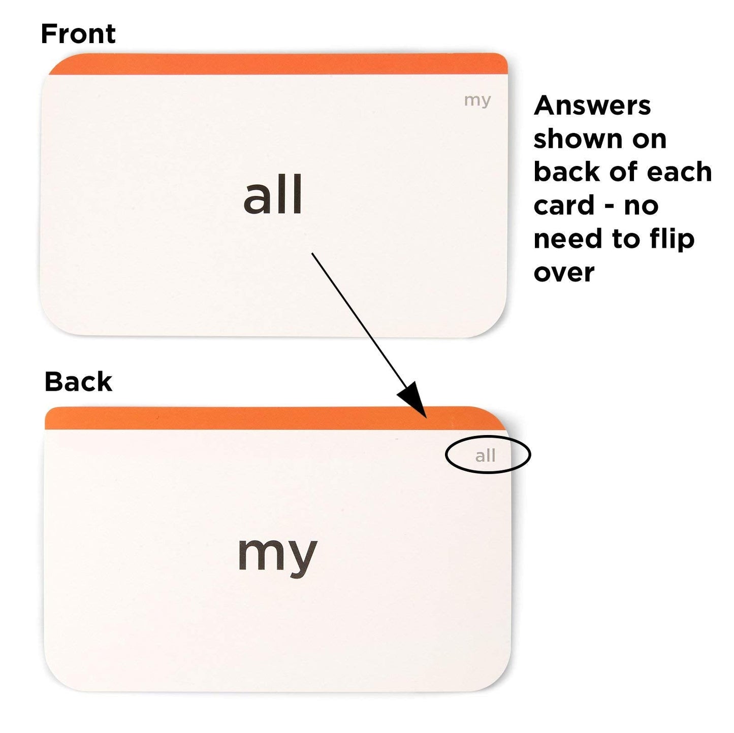 Award-Winning Pre-K Sight Words Flash Cards – 100+ Dolch & Fry High-Frequency Words – Learn to Read for Ages 3–5 – Preschool, Kindergarten, Homeschool & Classroom