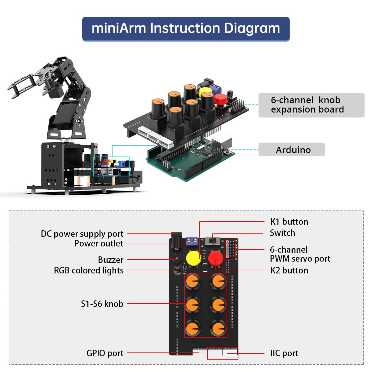 Robotic Arm with Arduino 5DOF/Axis AI Smart Robot Arm Open Source STEM Educational Building Robotics & Engineering Kits, Science/Coding/Programming Set, miniArm Starter Kit