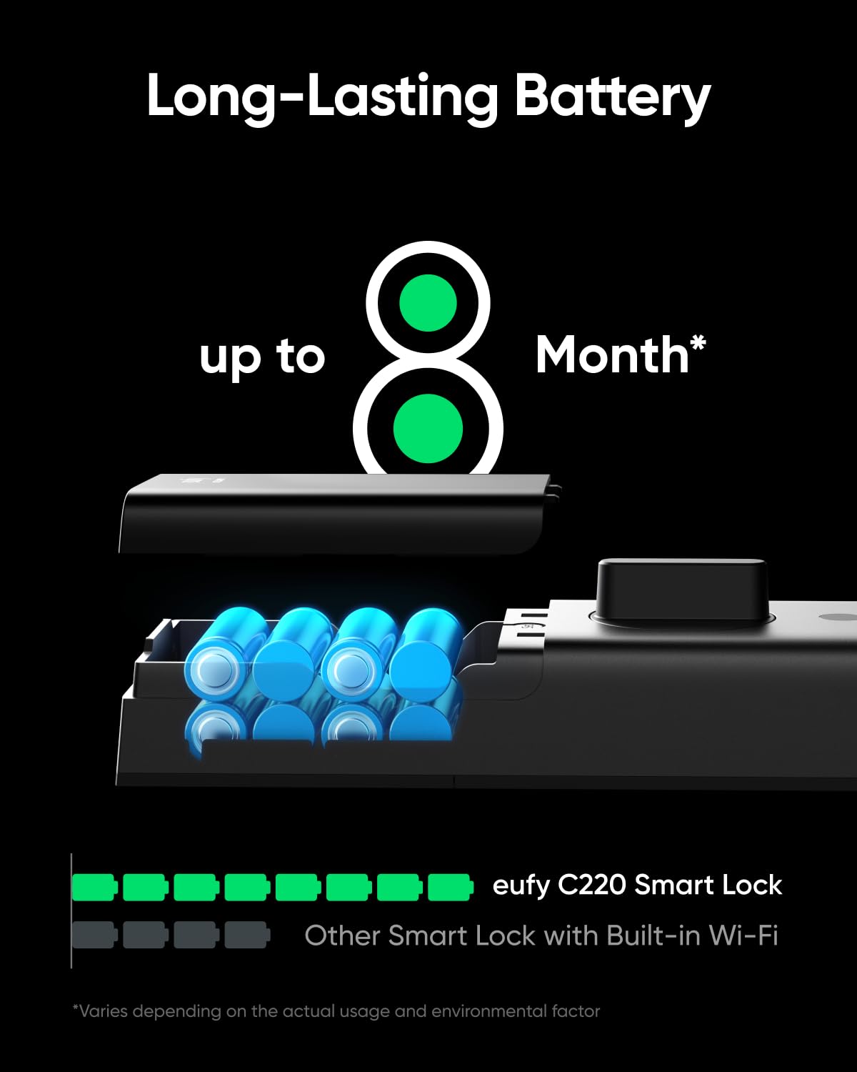 eufy Security Smart Lock C220 with Door Lever, Fingerprint Keyless Entry Door Lock, Built-in Wi-Fi, App Remote Control, Front Door Deadbolt, 8 Months Battery, Reliable Power, IP53 Waterproof
