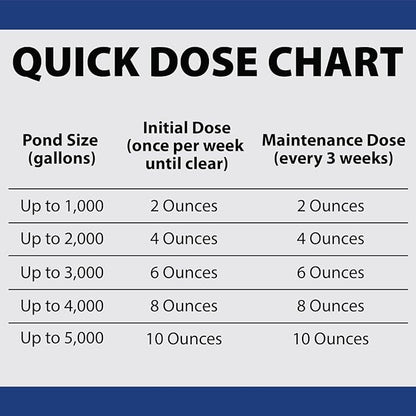 The Pond Guy Barley Extract Natural Liquid Treatment for Ponds and Water Gardens, Safe for Koi Fish and Plants, Natural Solutions for Clear Pond Water - 1 Gallon