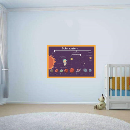 SANTSUN Solar System Mind Mapping| Educational Posters for Toddlers and Kids | English Teaching Aid Tool| Handy Wall English Charts Reference for Students| Great for School Classroom Décor(17x24in)