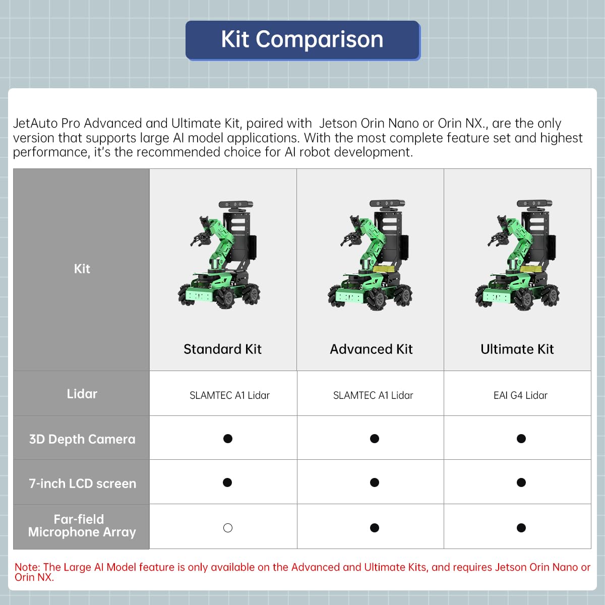HIWONDER JetAuto Pro ROS2 Robot Car with 5DOF AI Vision Robotic Arm Support SLAM Mapping/Navigation/Autonomous Driving/Python for Engineering Student and Adults（Advanced Kit with Jetson Nano 4GB）