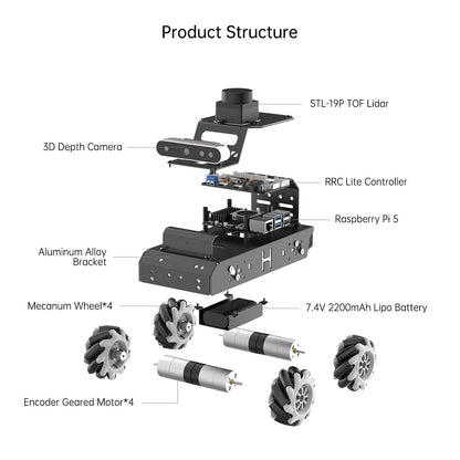 ROS2 Robot Car for Raspberry Pi 5 Programmable AI Smart Robot Kit 3D Depth Camera Lidar SLAM Mapping Navigation Path Planning Autonomous Driving 360° Movement Chassis, MentorPi M1 Without RPi
