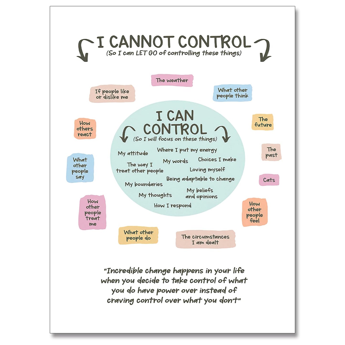 uoyien Growth Mindset Mental Health Posters I Cannot Control and I Can Control Positive Affirmations Charts Canvas Wall Art Kids Educational Prints For Calming Corner Decorations 16x24in Unframed