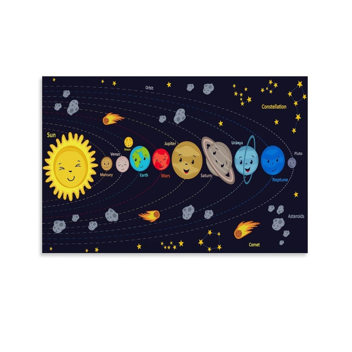 CZNBYYDSJH Space Universe Educational Poster Solar System Chart with Planets, Earth & Cosmos Canvas Wall Art Aesthetic Decorative Painting Living Rooms,Preschool And Nurserystyle 12x18inch(30x45cm)