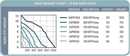 Active Aqua Submersible Water Pump, 370 GPH