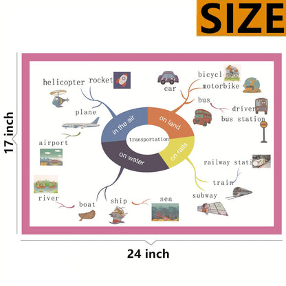 SANTSUN Transportation Mind Mapping| Educational Posters for Toddlers and Kids | English Teaching Aid Tool| Handy Wall English Charts Reference for Students| Great for School Classroom Décor(17x24in)