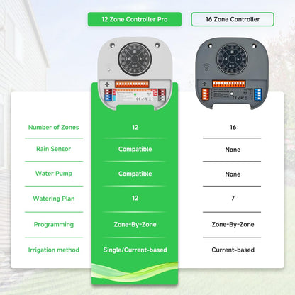 Smart Sprinkler Controller Pro，12-Zone/Station Irrigation System(with Water Pump and Rain Sensor Connection Interface)，GreenVation 2.4G/5GHz WiFi Water Timer for Outdoor Garden/Yard/Lawns (12 Zone)