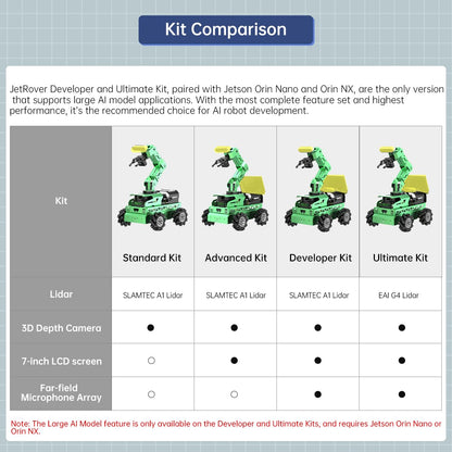 HIWONDER Robot Car with ChatGPT Large AI Model ROS2 ROS1 Education Lidar SLAM Mapping Navigation AI Vision 6DOF Robotic Arm Voice Control Smart Sorting, JetRover Developer Kit & Jetson Orin Nano 8GB