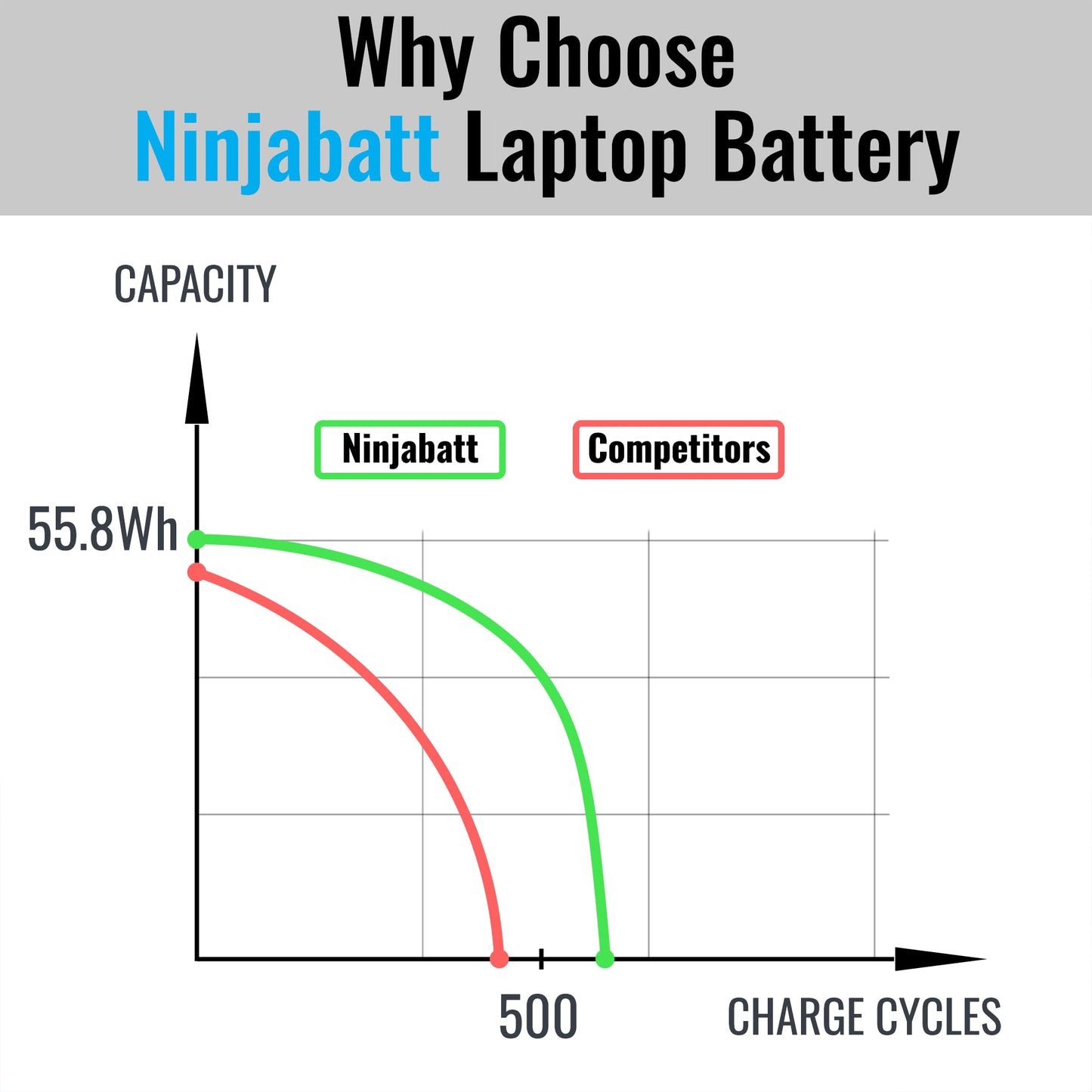 NinjaBatt LK03XL l09281-855 916814-855 Battery for hp Envy x360 Convertible 15m-bp1xx 15m-cn0xxx 15-cn0xxx 15m-cp0xxx 17m-ae0xx 17-bw 17m-ae111dx 15m-cn0012dx 15m-cn0011dx (11.55/55.8Wh)