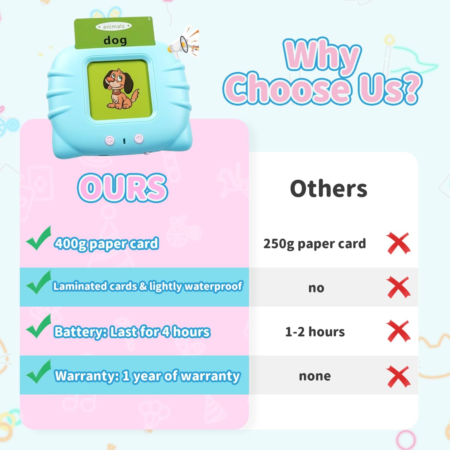 QuTZ ABC Learning Flash Cards for Toddlers 2-4 Bilingual Spanish English, Autism Toys, Speech Therapy Toys, Educational Learning Talking Sight Words Flash Cards for Boys and Girls, 275 Sight Words