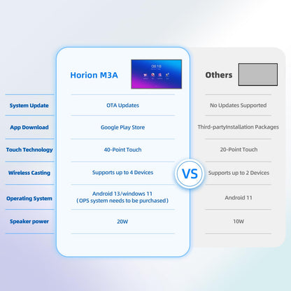 Smart Board, Interactive Whiteboard, 4K UHD Touch Screen Digital Board, Digital Electronic Smartboard for Classroom,Office & Conference Rooms,Open App Ecosystem(Board & Wall Mount Only) (55 Inch)