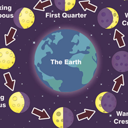 SANTSUN Solar System Poster and Moon Phases Chart(2 Pcs) | Learning Poster for Kids Back to School Supplies, Preschool, Kindergarten, Elementary | Space Decor for Classroom & Bedroom -17”x24”