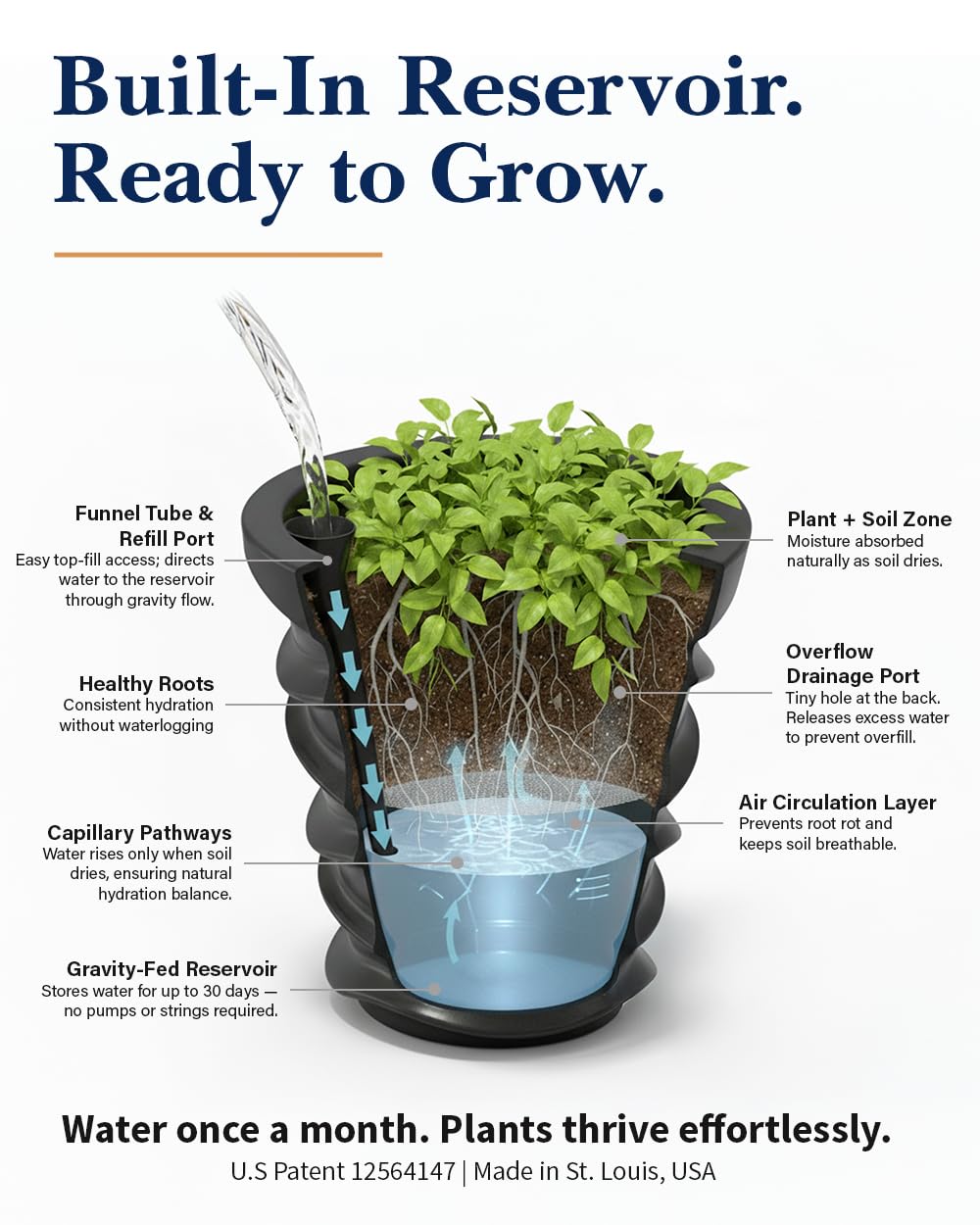 POSIE3DPRINTS Posie Pot Medium Twisted Square - Self Watering Planter 5x5 Inch - Indoor Plant Pot with 30 Day Reservoir - 3D Printed Bioplastic - No Guilt Plant Care - Made in USA, White