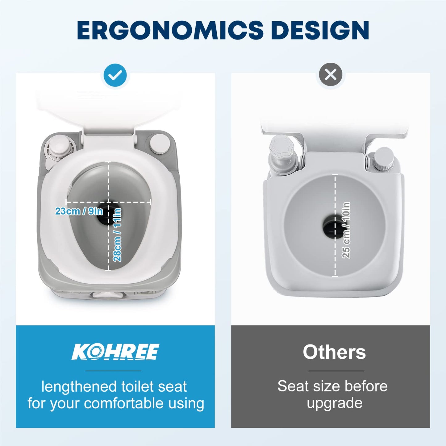 Kohree 5.8 Gal Portable Toilet for Adults: Large Camping Toilet with Detachable Waste Tank, Leak-Proof Cassette with Level Indicator, Flushable Boat Porta Potty for Home Use, Camper, RV Travel