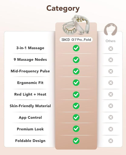 SKG Foldable Neck Massager for Pain Relief Deep Tissue Vibration Cordless Travel Massager,Portable 3D Neck Massager for Office Home Car Travel Gold Titanium Neck Massager 3.0 Valentine Gifts