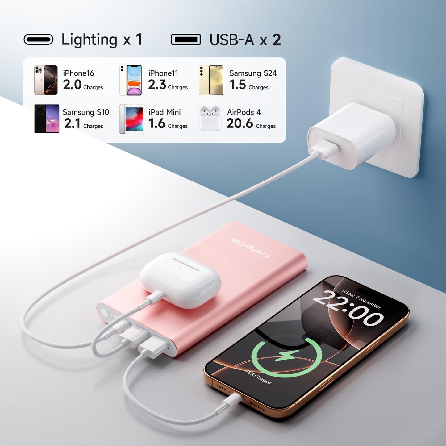 EnergyCell Pilot 4GS Portable Charger 12000mAh Fast Charging Power Bank Dual 3A High-Speed Output Battery Pack Compatible with iPhone 16 15 14 13 12 11 and More (Rose Gold)
