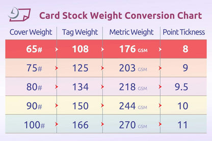 NextDayLabels - 8-1/2 x 11 Laser and Inkjet Printer Post cards 4 up Per Page, (4-1/4" x 5-1/2" After Perf) 50 Sheets / 200 Cards