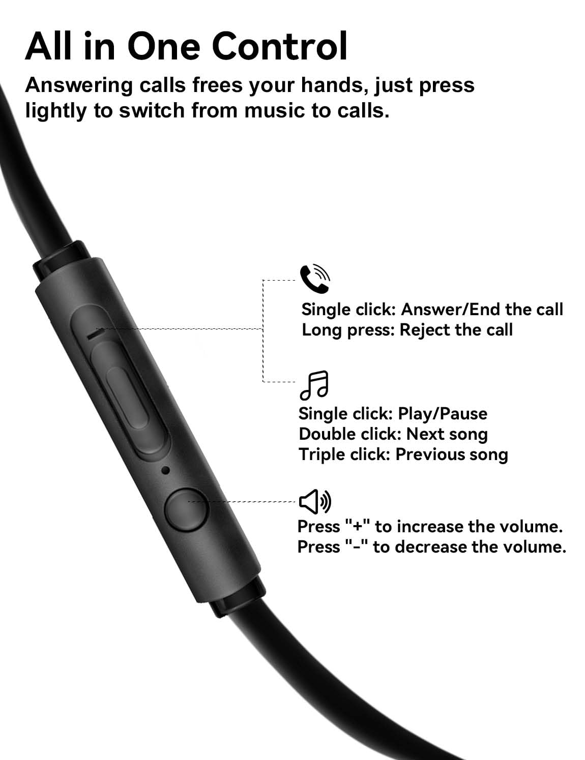 MAS CARNEY USBC Headphones Wired TH7,USB C Earbuds with Mic,Type C Earphones Compatible with Apple iPhone 15 16 17 iPad Pro, Samsung Galaxy S26 S25 A53,Google Pixel,PS4