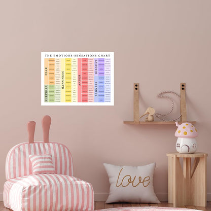uoyien Feelings Chart For kids Mental Health Posters Emotions Chart Counsellor Psychology Art Print Calm Corner Special Education Classroom Decorations Preschool Classroom Supplies Unframed 16x24in