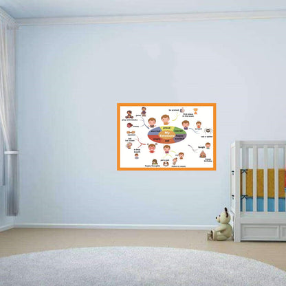 SANTSUN My Emotions Mind Mapping| Educational Posters for Toddlers and Kids | English Teaching Aid Tool| Handy Wall English Charts Reference for Students| Great for School Classroom Décor(17x24in)