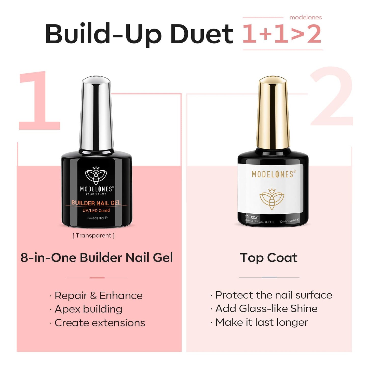 modelones Builder Nail Gel with Gel Top Coat, 3Pcs Clear Builder Nail Kit for Thickening Apex Building Extension Rhinestone Gel Tips Glue, U/V LED Lamp Cured for Home DIY Salon Girls
