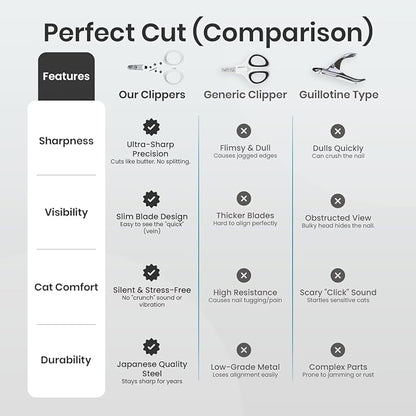 Necoichi Purrcision Feline Nail Clipper | Lever Principle Cat Nail Clipper | Butter-Smooth Cuts | Made in Japan, Seki Swordsmith Craftsman | Stainless Steel Cat Claw Trimmer for Indoor Cats (White)