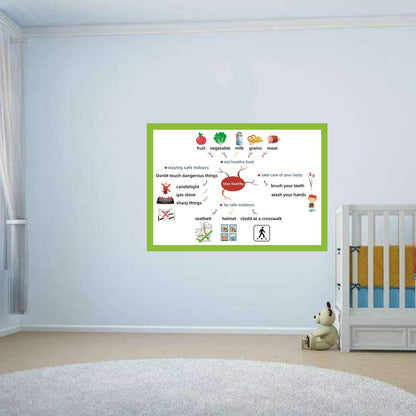 SANTSUN Stay Healthy Mind Mapping| Educational Posters for Toddlers and Kids| English Teaching Aid Tool | Handy Wall English Charts Reference for Students | Great for School Classroom Décor(17x24in)