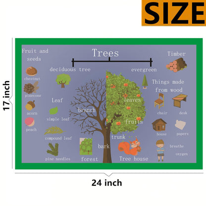 SANTSUN Trees Mind Mapping| Educational Posters for Toddlers and Kids | English Teaching Aid Tool| Handy Wall English Charts Reference for Students| Great for School Classroom Décor(17x24in)