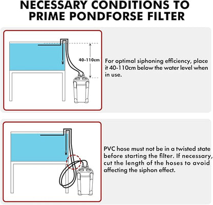 PONDFORSE Canister Filter, External Aquarium Filter Ultra-Quiet Water Circulation Cleaning Machine with Media for Fish Tanks and Aquariums