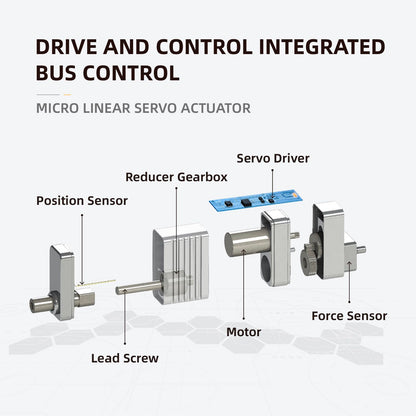 High Precision Micro Linear Servo Actuator with Force Control Sensor,Stroke 16mm,Force 7.1lbs(31.5N), Speed 62mm/s | for Robotics,Industrial Automation,Medical and Healthcare Equipment|LASF16-104D