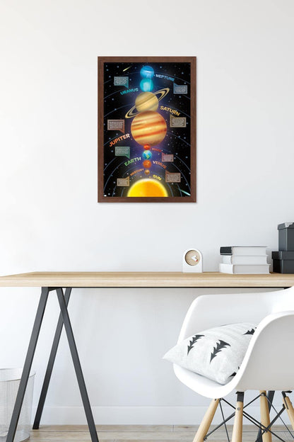 Trends International Solar System 2023 Wall Poster, 22.4L x 14.7W, Mahogany Framed Version