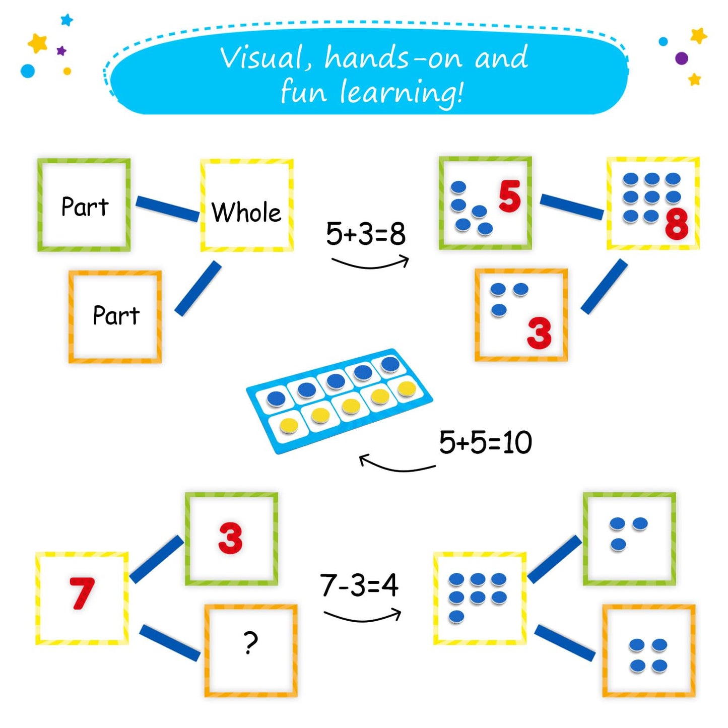 84 PCS Magnetic Number Bonds & Magnetic Ten Frames Set - Jumbo 10 Frames for Classroom, Numbers for Whiteboard, Math Counters Math Manipulatives, Classroom Must Haves - Simply Magic