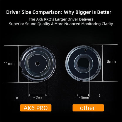 HJX QKZ AK6 Pro Wired IEM for Gaming Earbuds with MIC, in Ear Monitor Headphones, Deep Bass Sound, 1DD 11mm Dynamic Driver, IEM for Music Video Calling (Black)