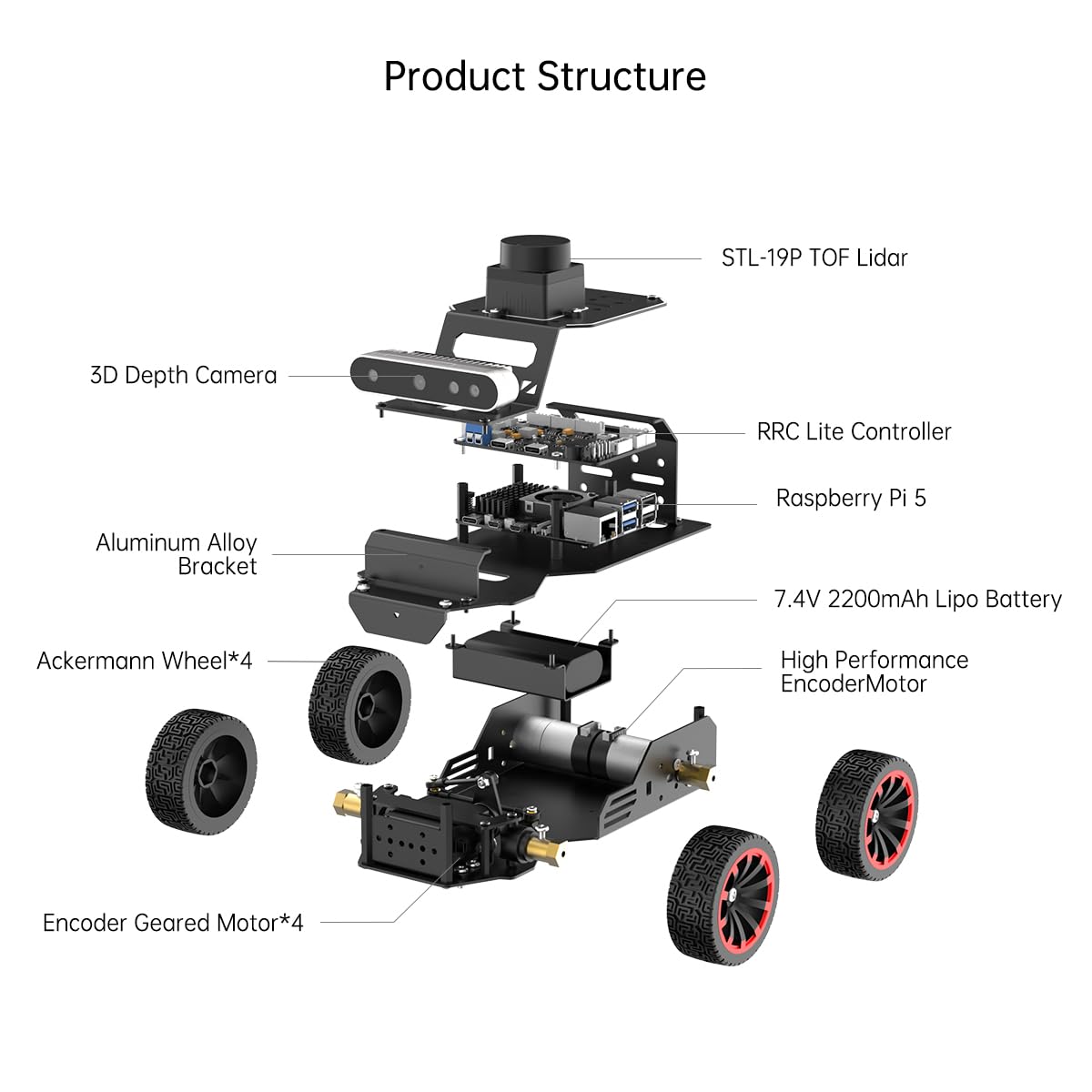 LewanSoul Robot Car Kit with ChatGPT Large AI Model, 3D Depth Camera & Lidar, ROS2 Humble SLAM Mapping Navigation, Python Robotics for Adults, MentorPi A1 Advanced Kit (No Raspberry Pi)