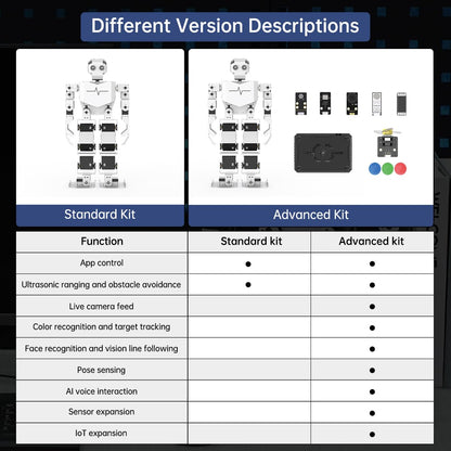 AI Vision & Voice Interaction Robot for Arduino Scratch Python Programming 17DOF Humanoid Robot Large AI Model STEM Project Education Voice Command Walking Dancing Self-Stand Up, Tonybot Standard kit