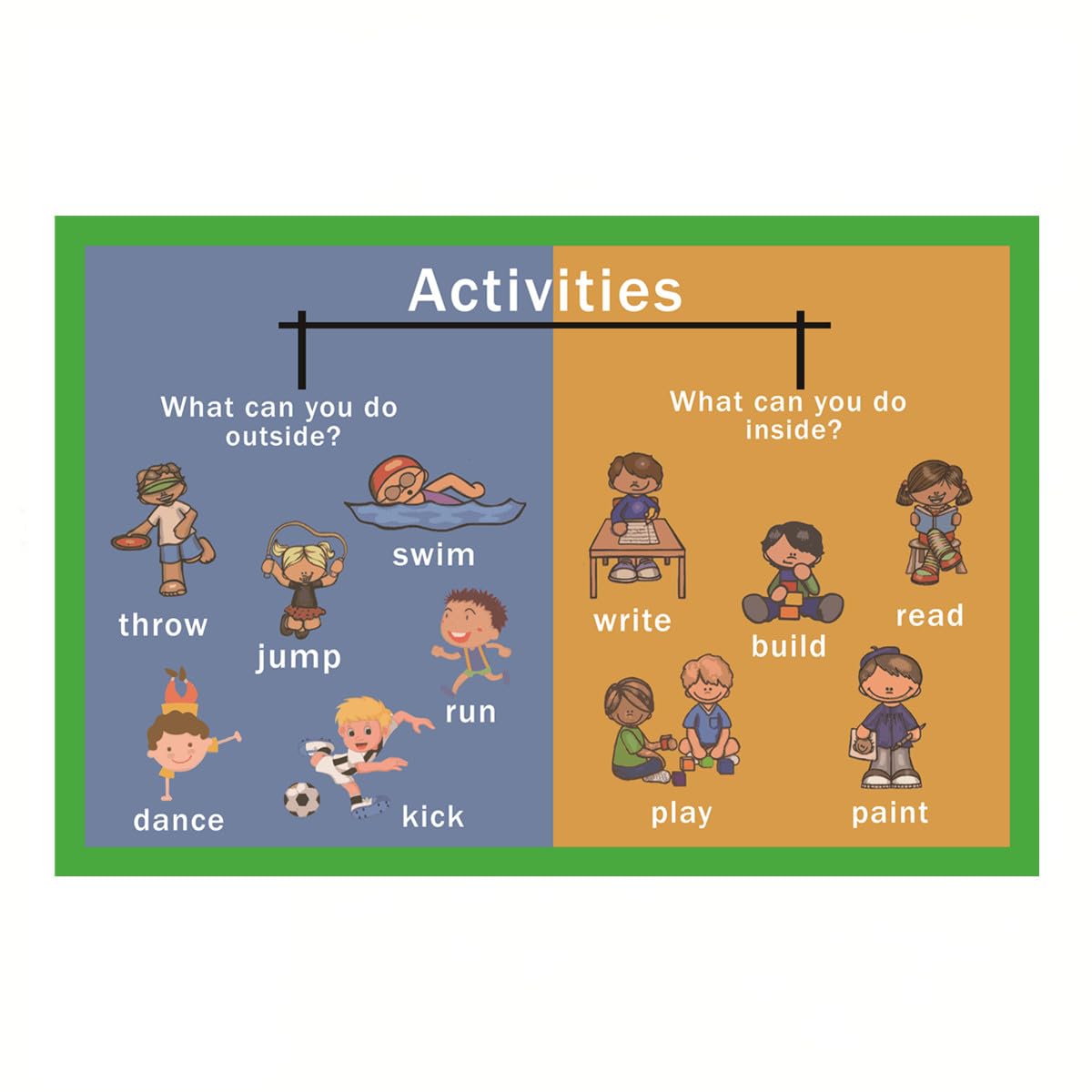 SANTSUN Activities Mind Mapping| Educational Posters for Toddlers and Kids | English Teaching Aid Tool| Handy Wall English Charts Reference for Students| Great for School Classroom Décor(17x24in)