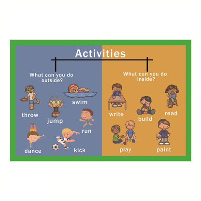 SANTSUN Activities Mind Mapping| Educational Posters for Toddlers and Kids | English Teaching Aid Tool| Handy Wall English Charts Reference for Students| Great for School Classroom Décor(17x24in)