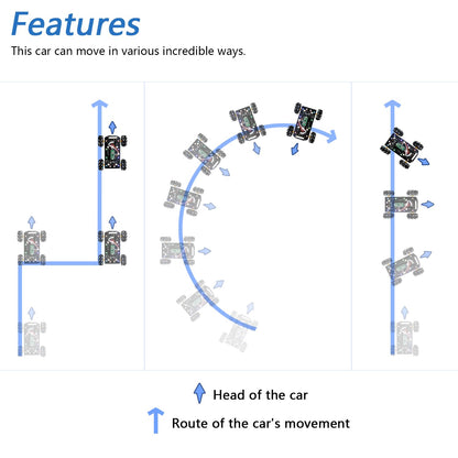 Freenove Mecanum Wheel Car Kit for Raspberry Pi Pico W (Included) (Compatible with Arduino IDE), Dot Matrix Expressions, Obstacle Avoidance, Line Tracking, Light Tracing, Colorful Light, App