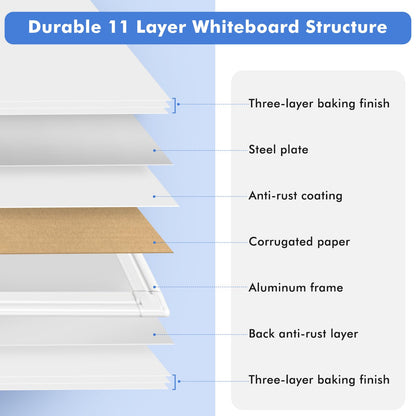 WALGLASS Double-Sided Dry Erase White Board, 36" x 24" Magnetic Whiteboard for Wall, Hanging Mounted White Board Silver Aluminium Frame for Home, School, Office, Kitchen