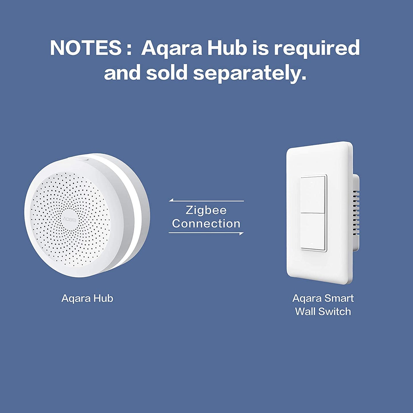 Aqara Smart Light Switch (No Neutral, Double Rocker), Requires AQARA HUB, Zigbee Light Switch, Remote Control and Smart Home Automation, Compatible with HomeKit, Google, Works with Alexa, SmartThings