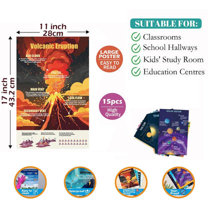 1step2dream 13 Pcs Earth Science Classroom Posters | 11x17in Geographic Posters | Ideal for Middle School Wall Art | Educational Decorations