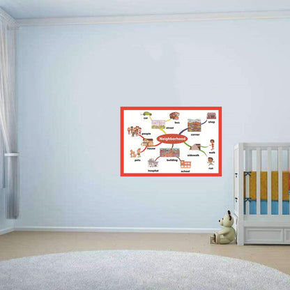 SANTSUN Neighborhood Mind Mapping| Educational Posters for Toddlers and Kids | English Teaching Aid Tool| Handy Wall English Charts Reference for Students| Great for School Classroom Décor(17x24in)