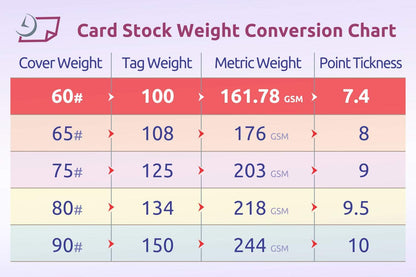 NextDayLabels - 8-1/2" x 11" Laser/Inkjet Postcards 4 Per Page, (4-1/4" x 5-1/2" Each Card | White, 200 Cards)