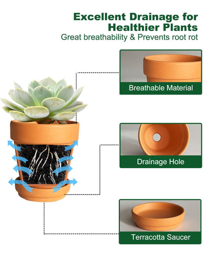 4 Inch Terracotta & Clay Plant Pots with Drainage Hole and Saucer- 6 Pack Small Terra Cotta Pots for Indoor Outdoor Plants, Breathable Unglazed Classic Planter Pots for Succulents, Herbs, Flowers