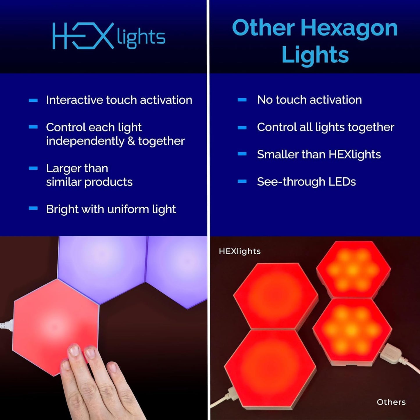 Emberela HEXlights 3-Pack Hexagon Lights, Touch and Remote Controlled RGB Wall Panels - LED Light Panels for Living Room, Bedroom, Game Room Decor - Table Stand Included