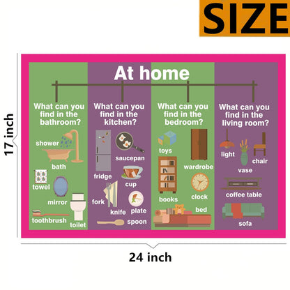 Household items Mind Mapping| Educational Posters for Toddlers and Kids | English Teaching Aid Tool| Handy Wall English Charts Reference for Students| Great for School Classroom Décor(17x24in)