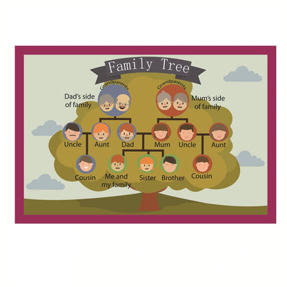 SANTSUN Family Tree Mind Mapping| Educational Posters for Toddlers and Kids | English Teaching Aid Tool| Handy Wall English Charts Reference for Students| Great for School Classroom Décor(17x24in)