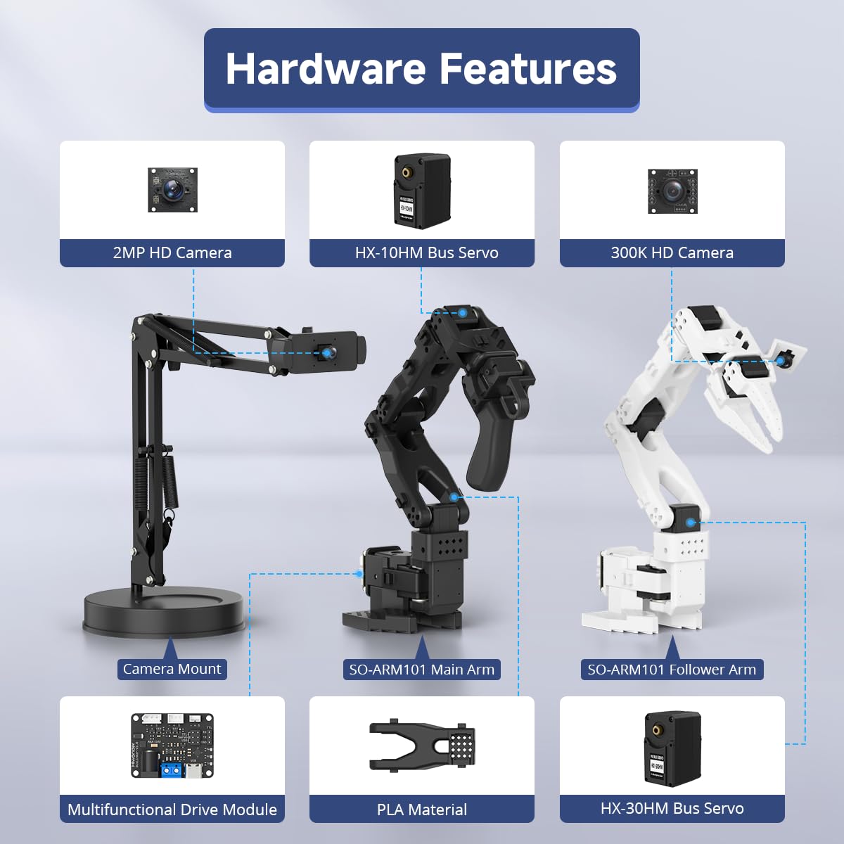 AI Robotic Arm Kit Hiwonder SO-ARM101 Compatible with LeRobot Open-Source Project Embodied Imitation Learning Robot Arm 12 High-Torque Bus Servos & Tutorials(DIY Kit, NO 3D Printed Part, Unassembled)